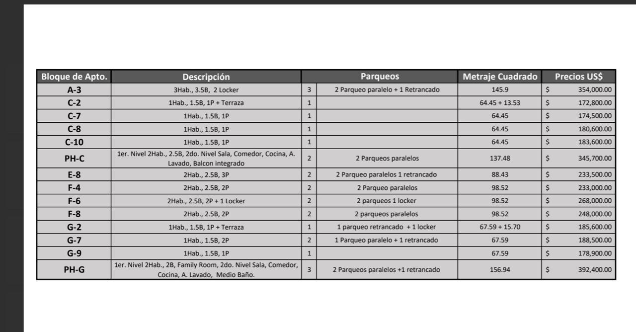 3 Apartamento en Venta en Evaristo Morales